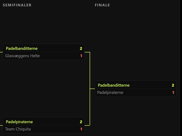 Storskærmen med en knockout-turnering: brættet frem til finalen med resultaterne.
