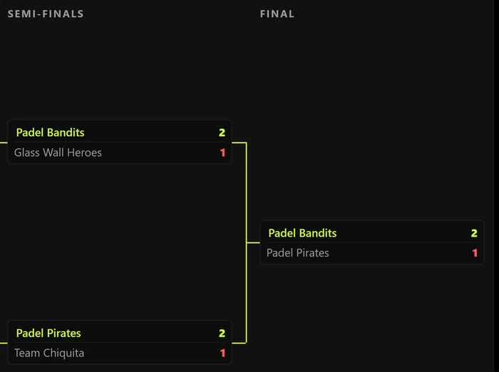The club screen with a knockout: the bracket up to the final, with the results.
