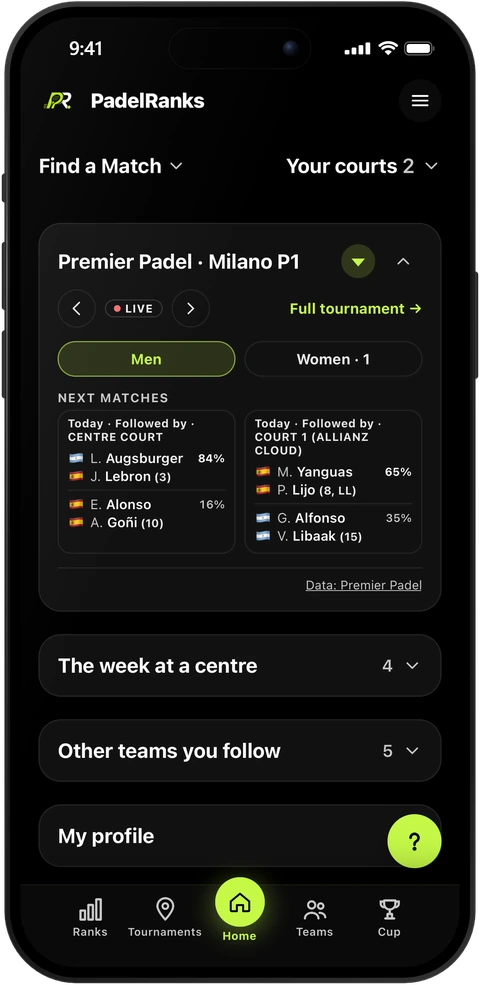 The PadelRanks home screen in English: Find a Match and Your courts at the top, then the Premier Padel box for Milano P1, live, with the next men’s matches and each pair’s chance to win, and under it The week at a centre, Other teams you follow and My profile.