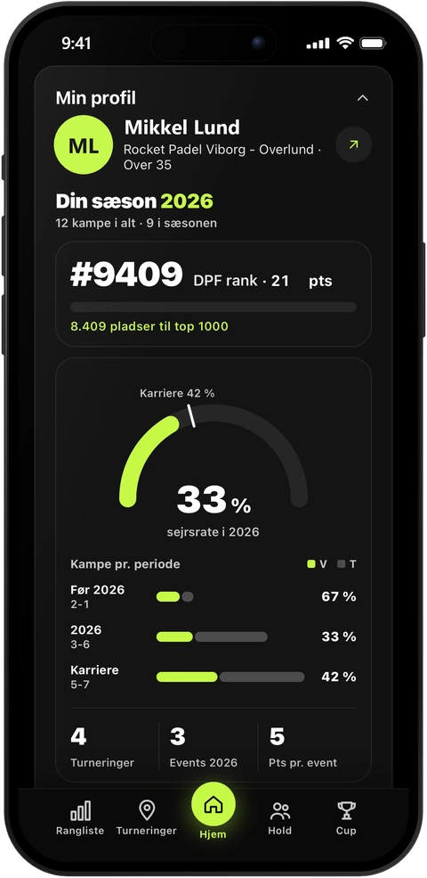 Min profil i PadelRanks: sæsonen 2026 med DPF-rang og point, sejrsrate og kampe pr. periode.
